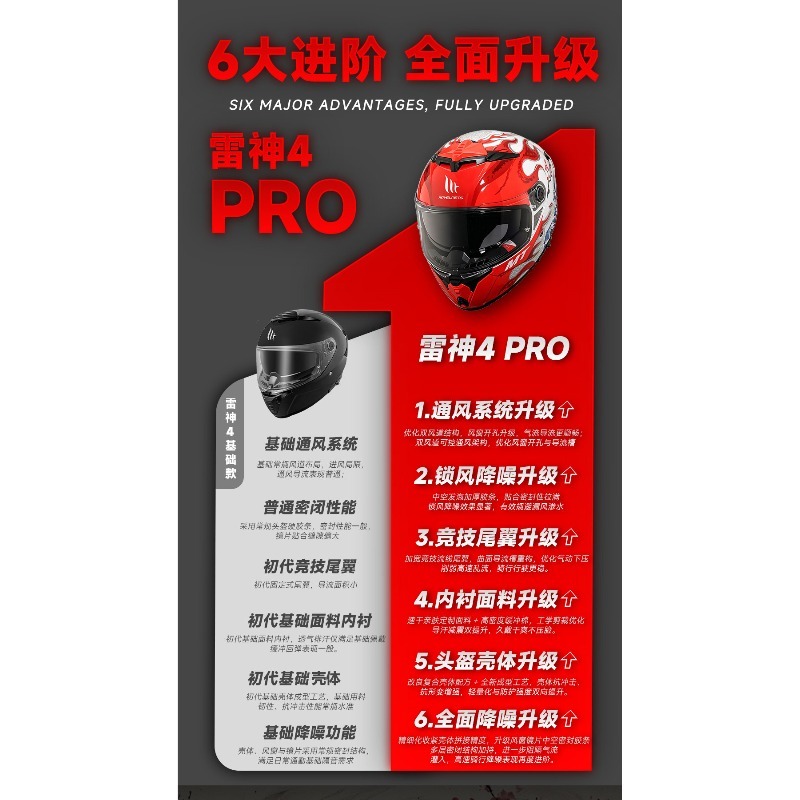 NOUVEAU Casque de moto intégra - Dual Visor Motorcycle Racing Helmet avis et prix